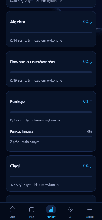 Archiwalny fragment ekranu Progress Krok: algebra, równania, funkcje i ciągi. Dane demonstracyjne.